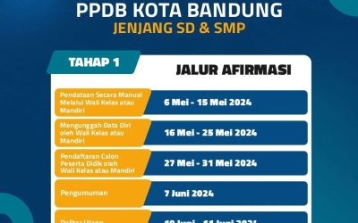 Informasi Jadwal Pelaksanaan PPDB Kota Bandung 2024